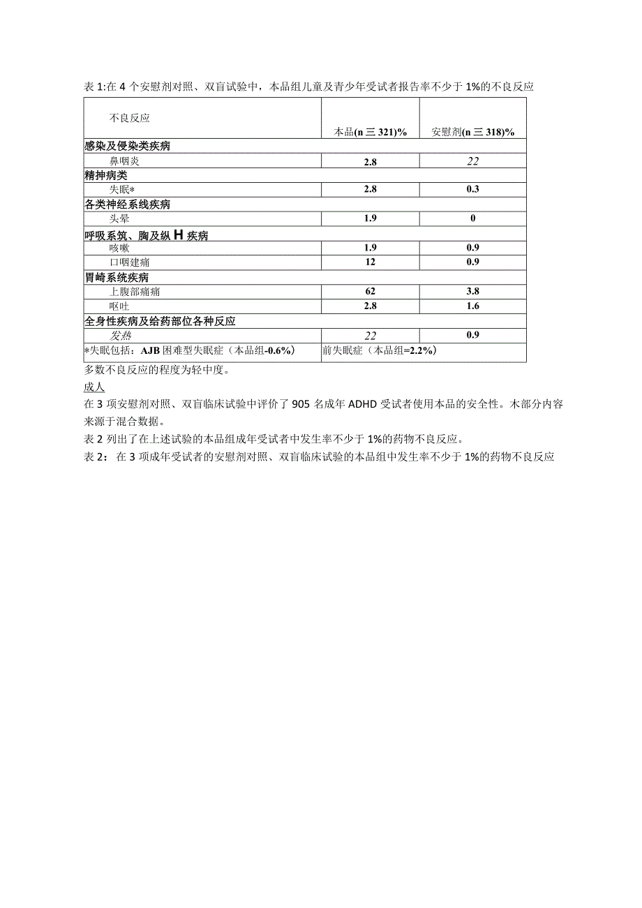 盐酸哌甲酯缓释片（专注达）中文说明书.docx_第3页