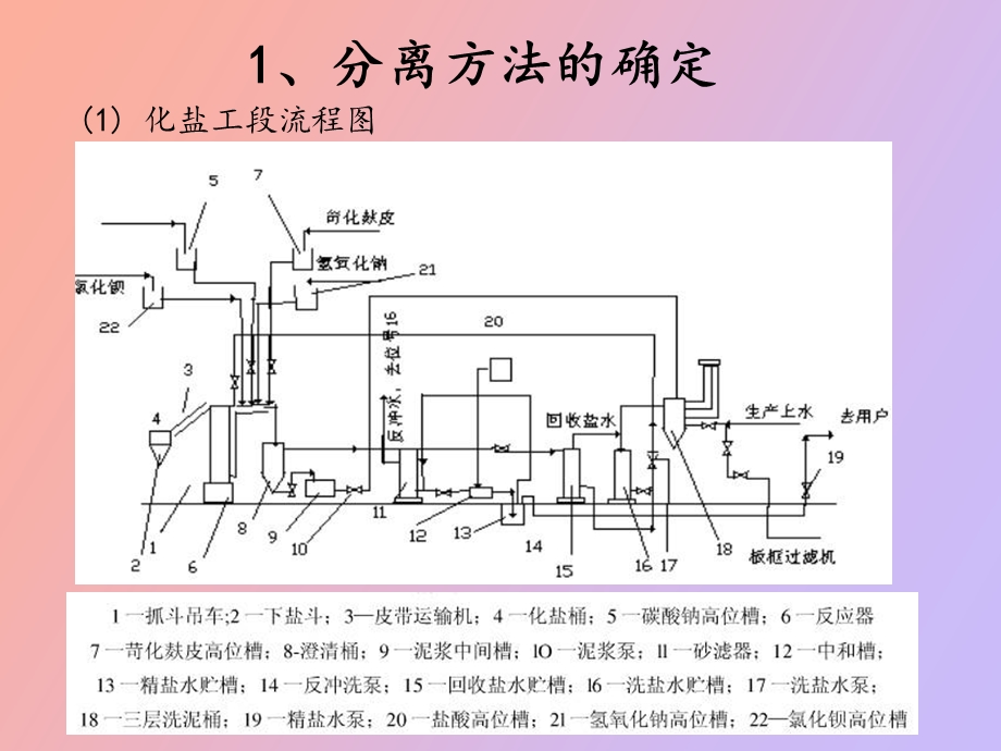 粗盐水的分离.ppt_第2页