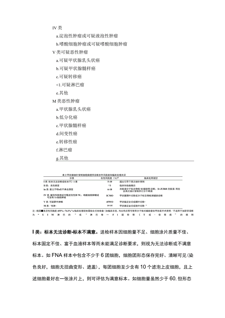 2023甲状腺FNA细胞病理学诊断.docx_第2页