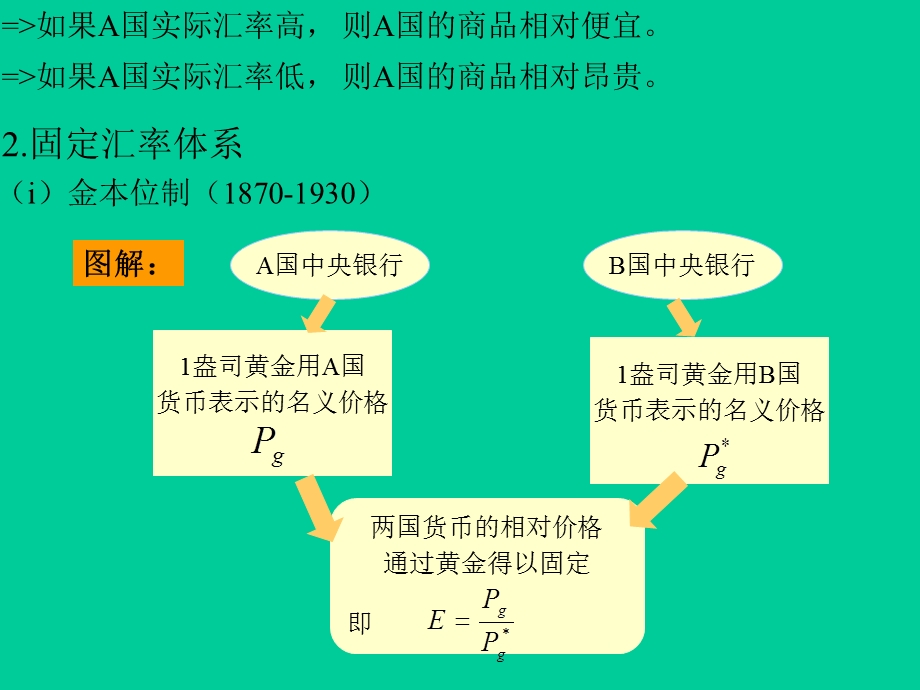 货币汇率和价格第一节全球汇率制度简介.ppt_第2页