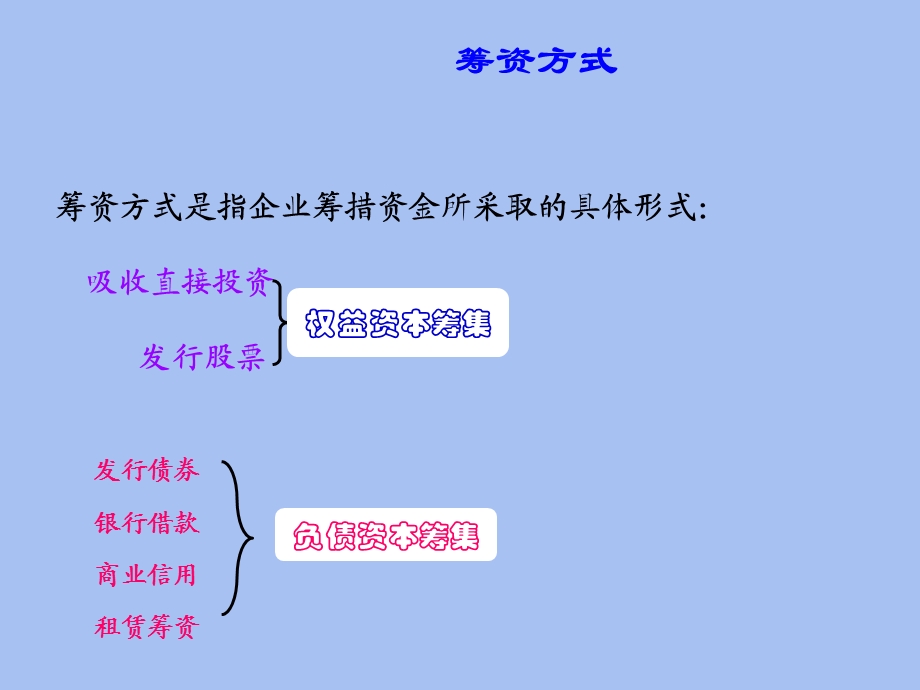 负债资金筹集.ppt_第3页