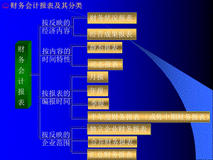 财务会计报表及其分类.ppt