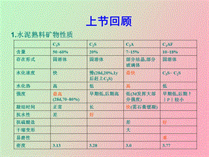 玻璃理论研究.ppt