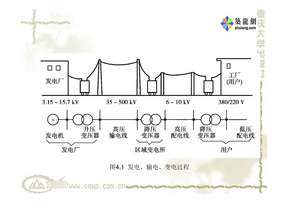 电气工程识图与施工工艺 第四章.ppt_第3页