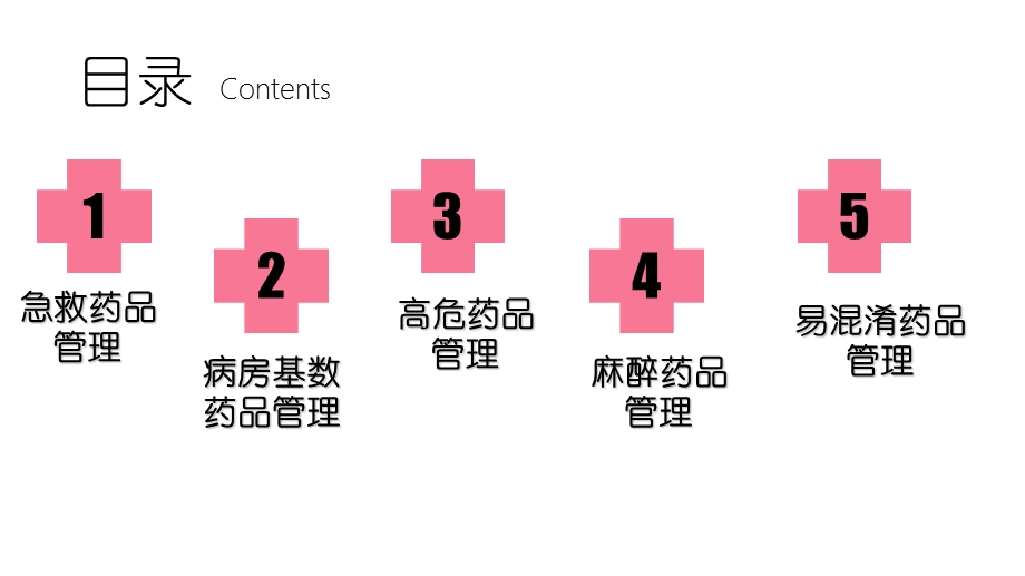 病房药品管理.ppt_第2页