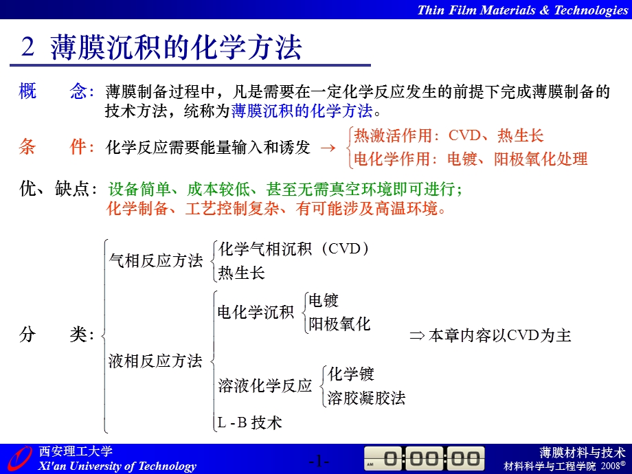 薄膜沉积的化学方法.ppt_第1页