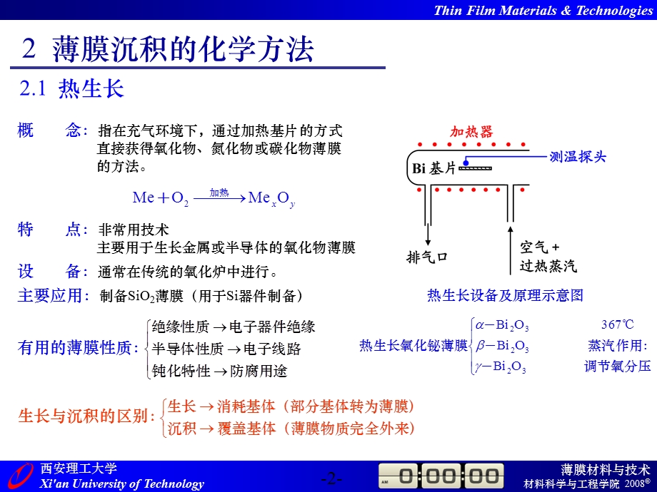 薄膜沉积的化学方法.ppt_第2页