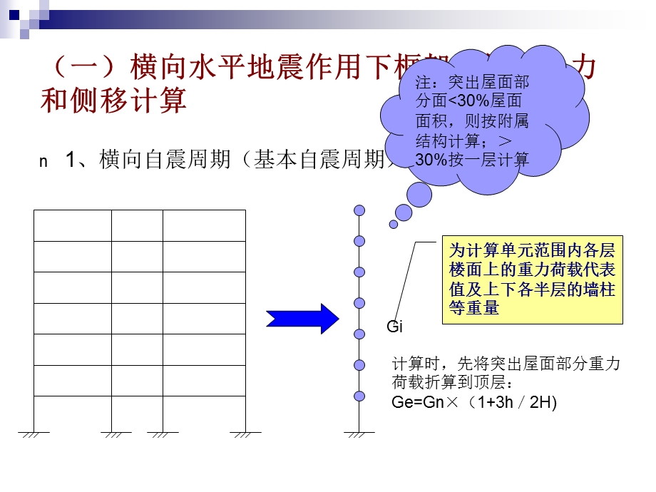 横向水平荷载感化下框架结构的内力和侧移盘算.ppt_第2页