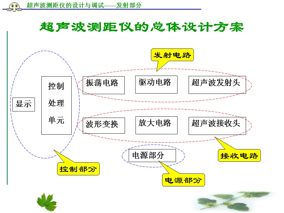 超声波测距仪的设计与调试-发射部分.ppt_第3页