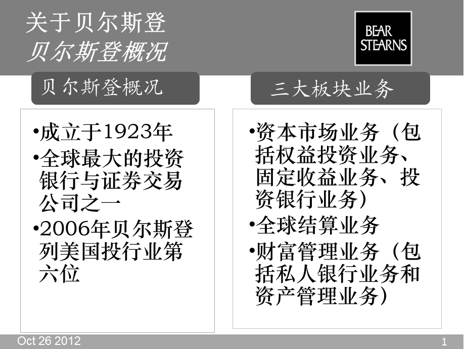 贝尔斯登破产案分析.ppt_第1页