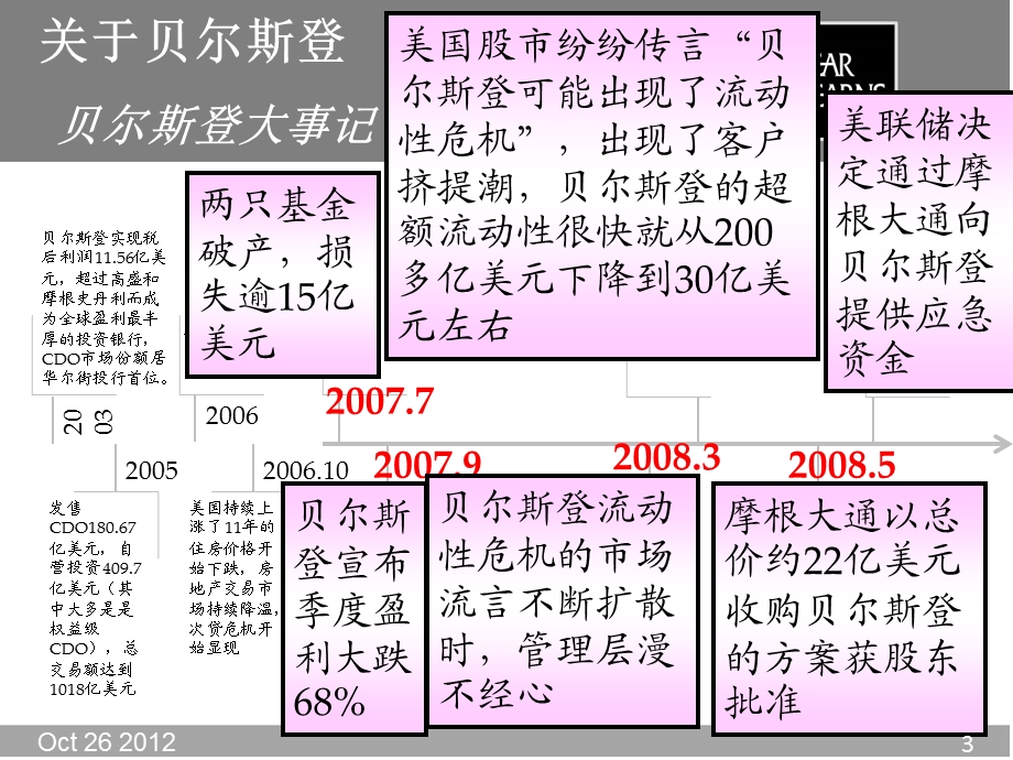 贝尔斯登破产案分析.ppt_第3页