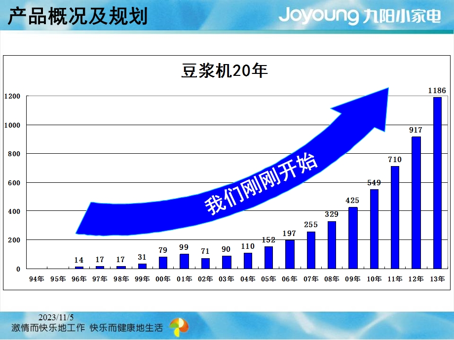 豆浆机导购教练培训.ppt_第3页