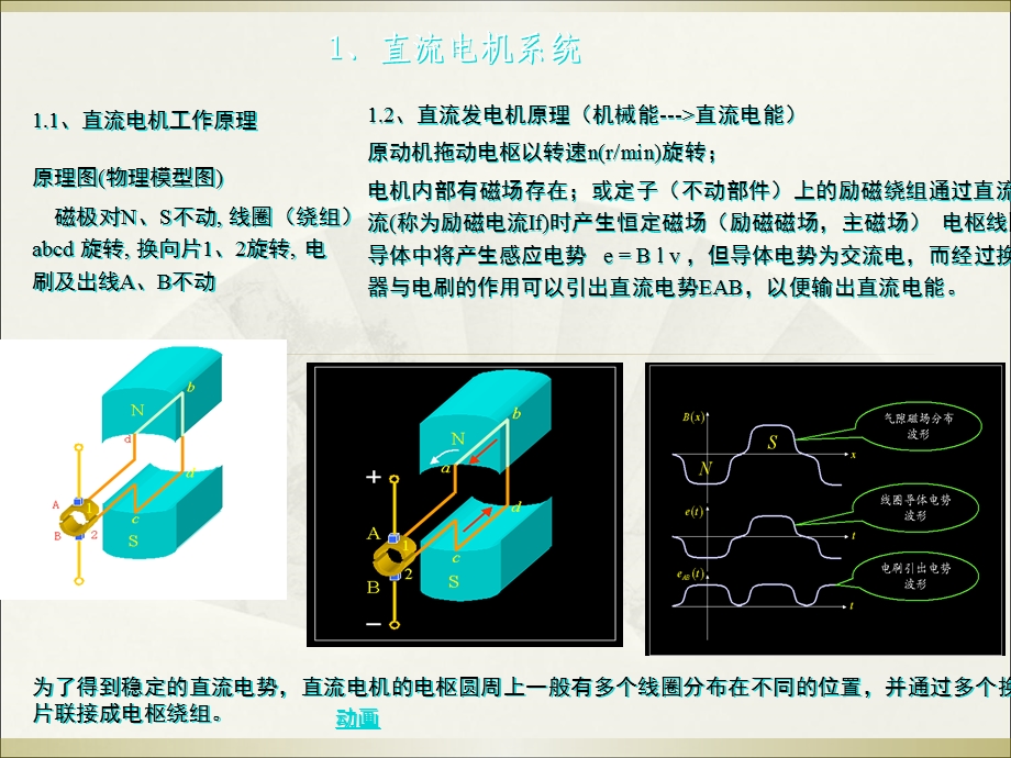 电动车电机技术详解.ppt_第3页