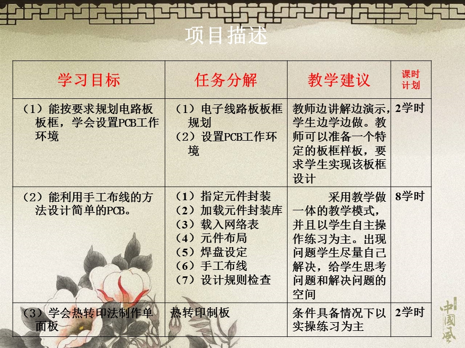 电子电路设计与制作11章-protel99设计PCB.ppt_第3页