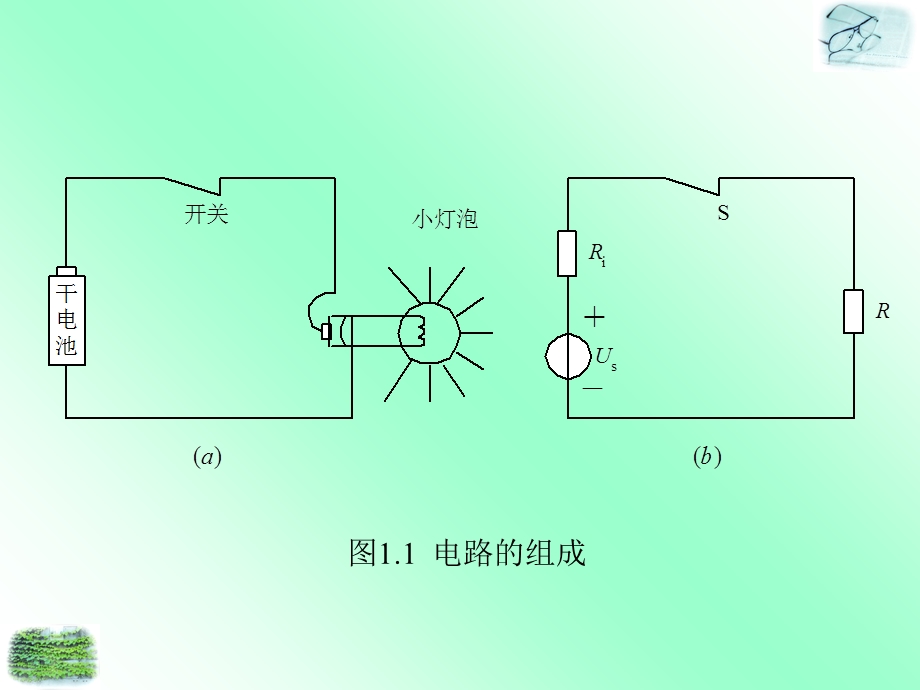 电工基础白乃平第1章.ppt_第3页