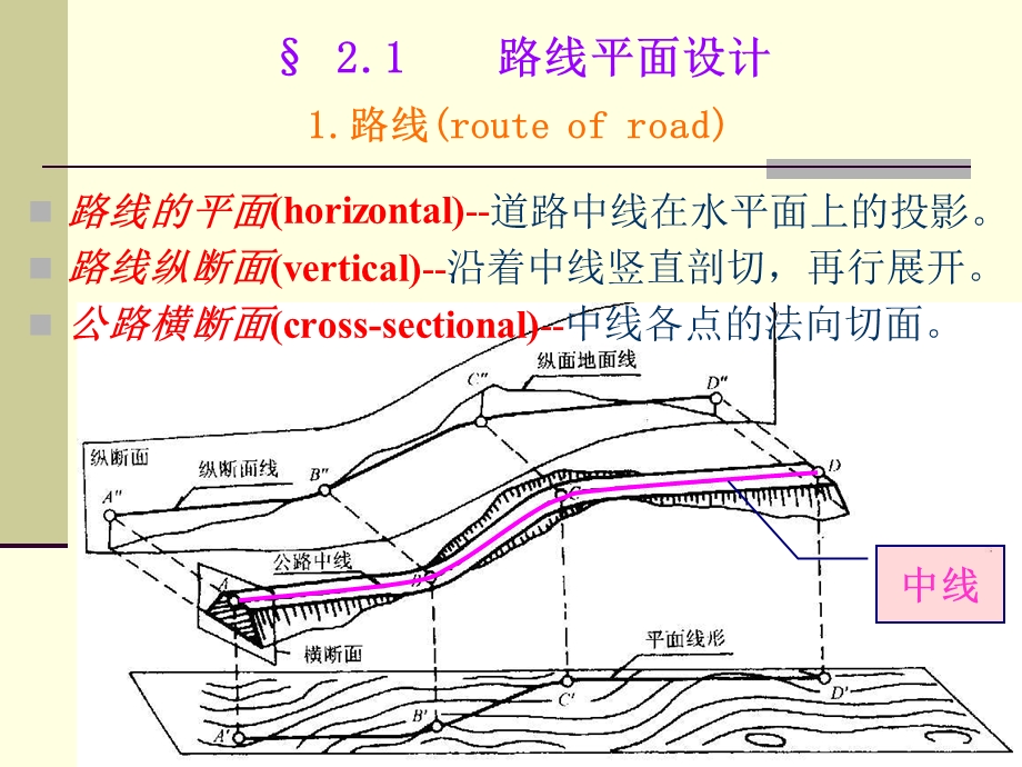 道路路线设计-平面.ppt_第3页