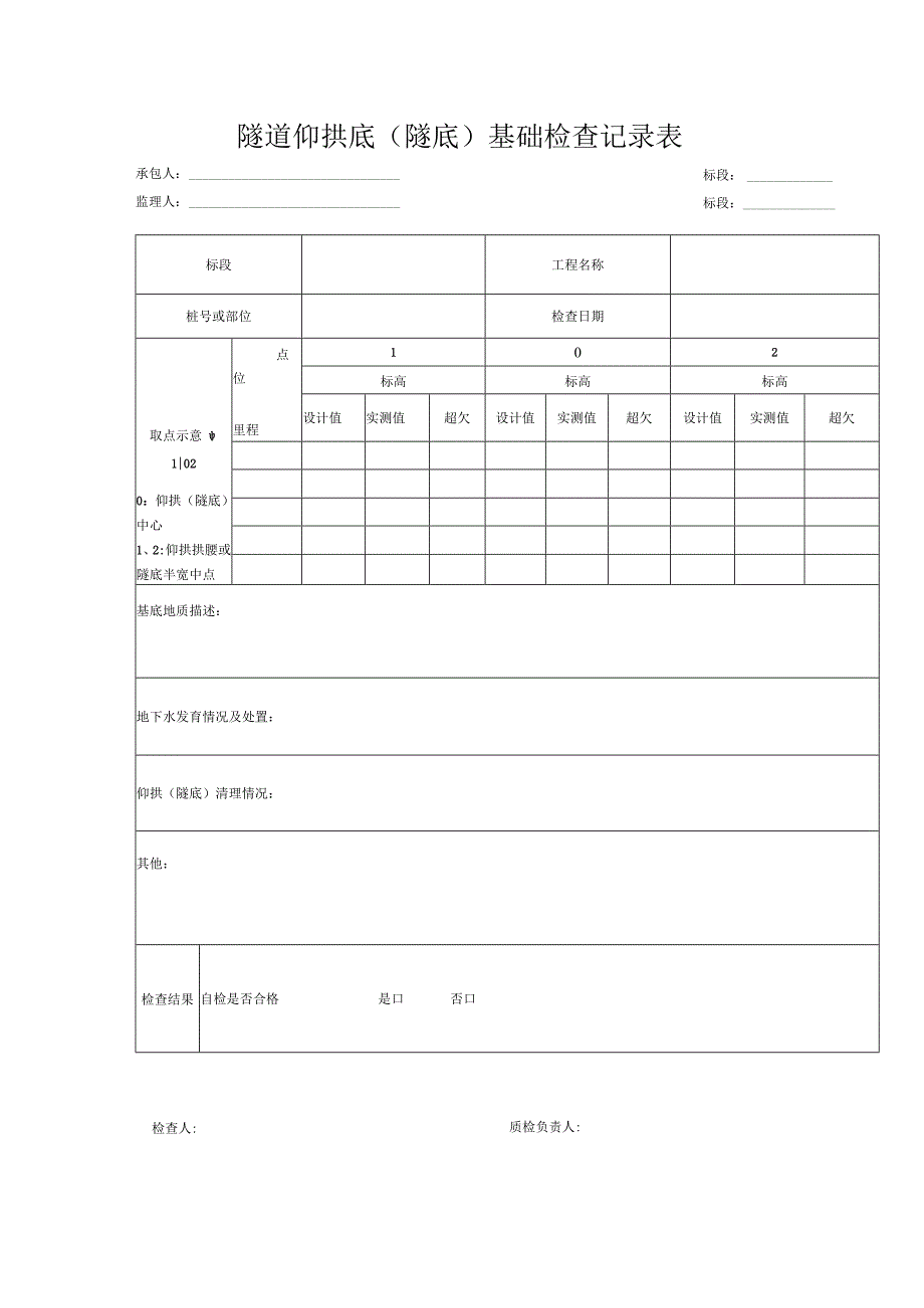 隧道仰拱底（隧底）基础检查记录表.docx_第1页