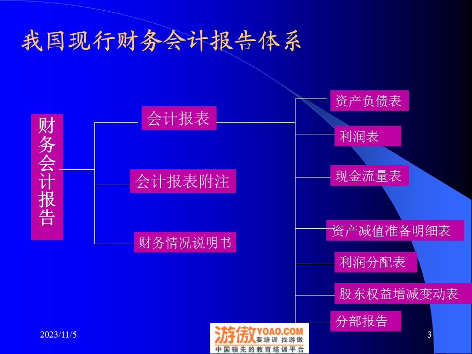 财务会计报表的阅读PPT 110页.ppt_第3页