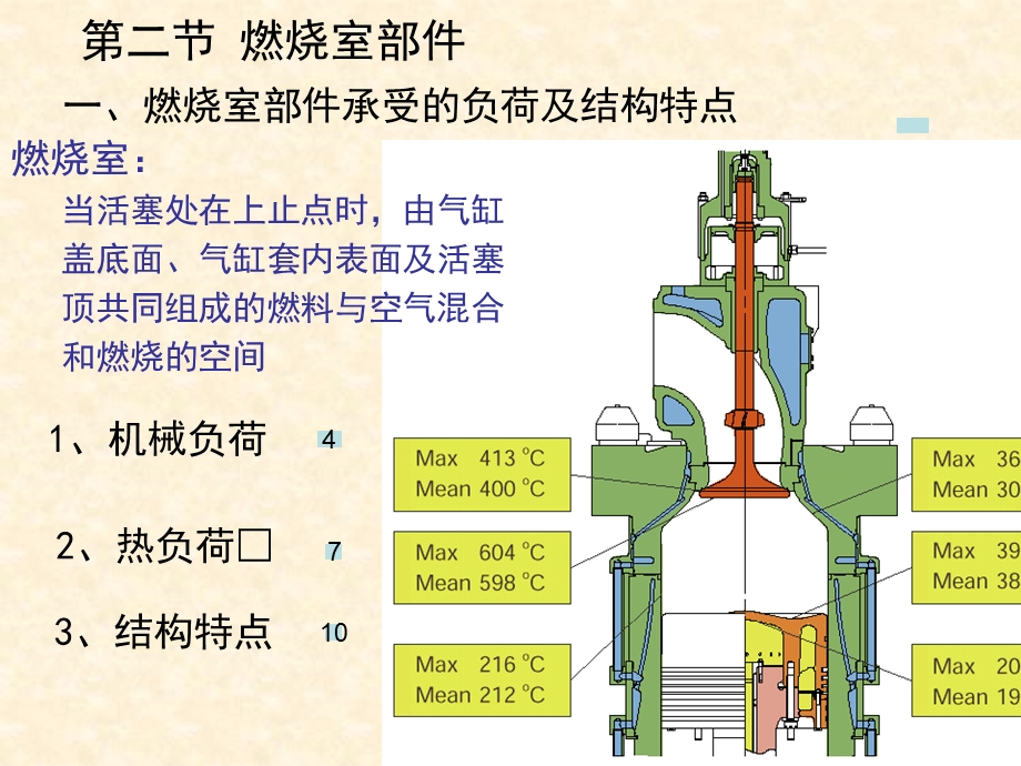 柴油机的结构及主要部件.ppt_第3页