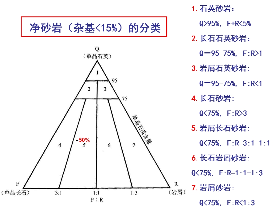 沉积岩实习3-长石砂岩.ppt_第1页