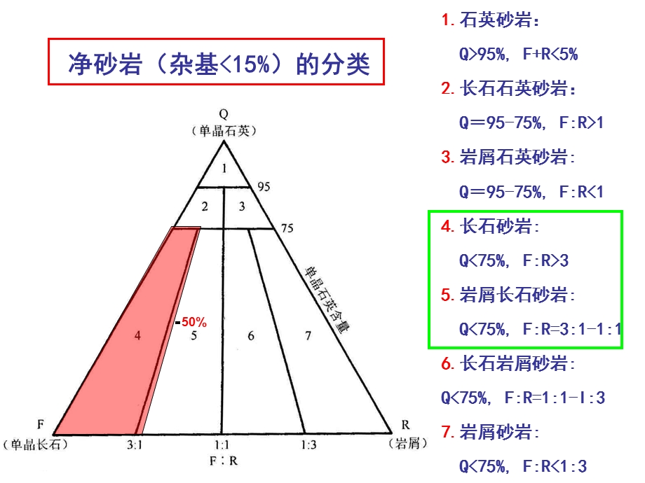 沉积岩实习3-长石砂岩.ppt_第3页