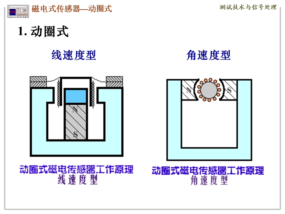 部分传感器原理4磁电压电与热电式.ppt_第3页