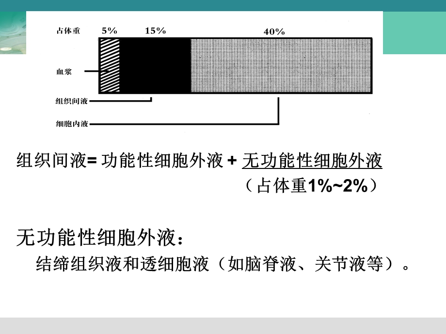 电解质酸碱平衡失调的护理.ppt_第2页