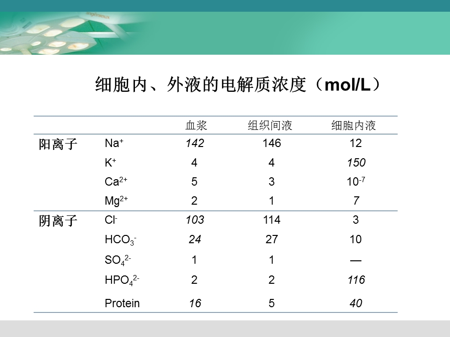 电解质酸碱平衡失调的护理.ppt_第3页