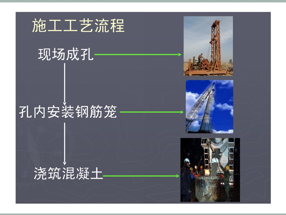 混凝土灌注桩施工它类.ppt_第3页