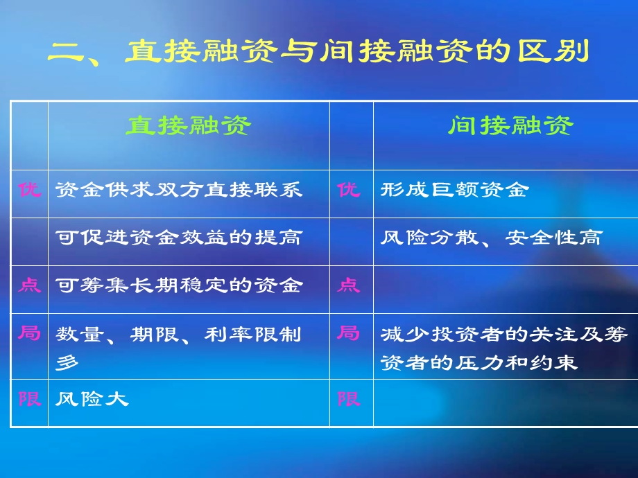 财政与金融课件第三章金融市场.ppt_第3页