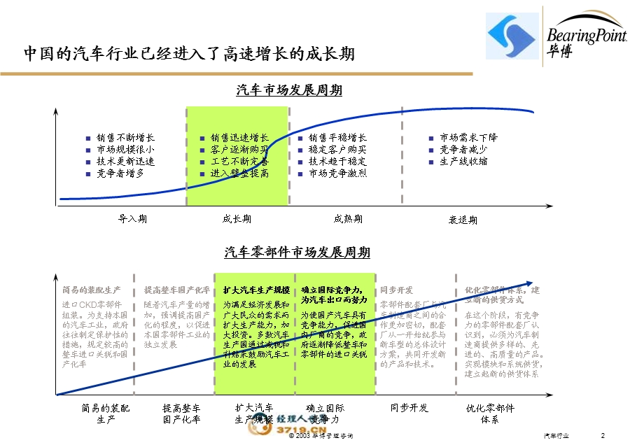 毕博上海汽车工业销售总公司IT规划项目建议书.ppt_第3页