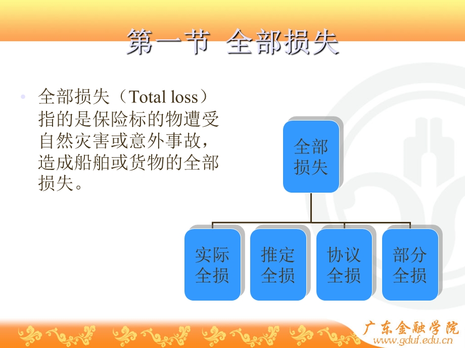 海上保险损失的界定.ppt_第3页