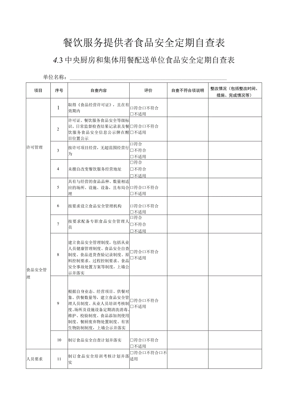 食品安全自查表格（中央厨房和集体用餐配送单位）.docx_第2页