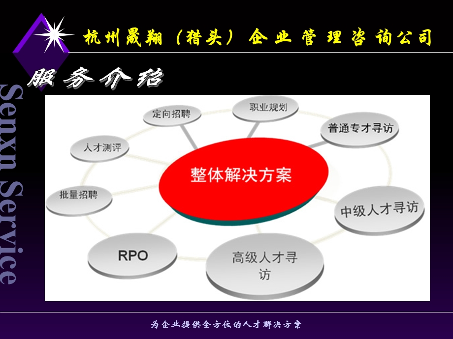 杭州晟翔猎头公司.ppt_第2页