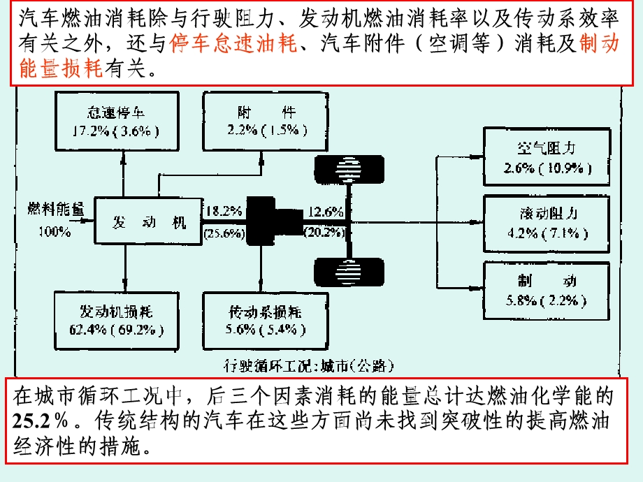 混合动力汽车基础知识.ppt_第3页