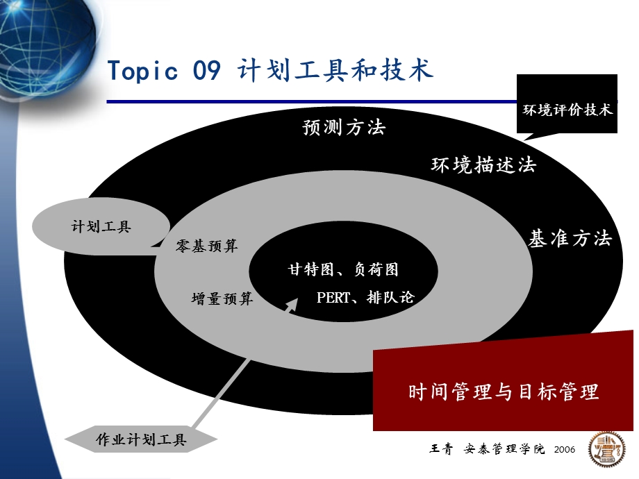 管理学原理-07-计划工具.ppt_第1页