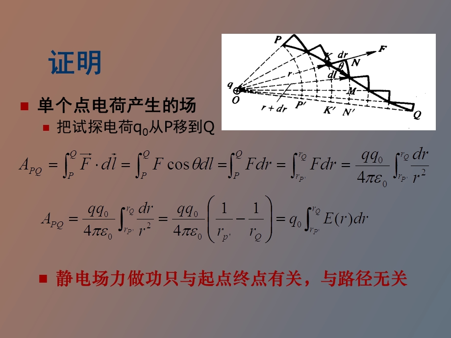 电势及其梯度.ppt_第3页