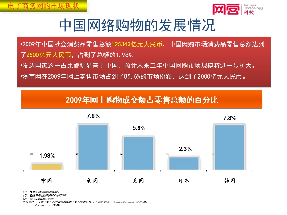 电子商务发展机遇与网营科技.ppt_第3页