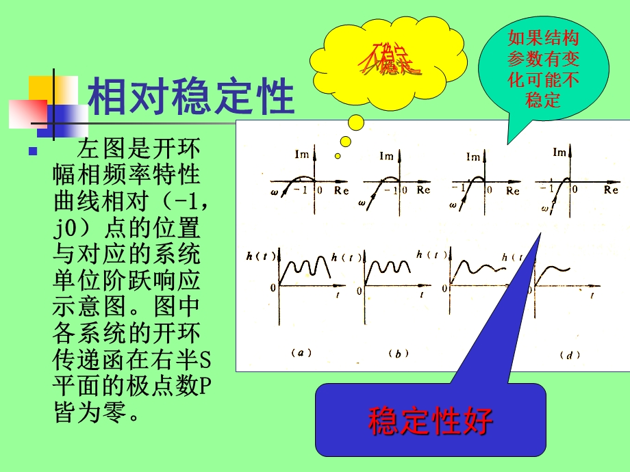 测控第四章第六节.ppt_第2页