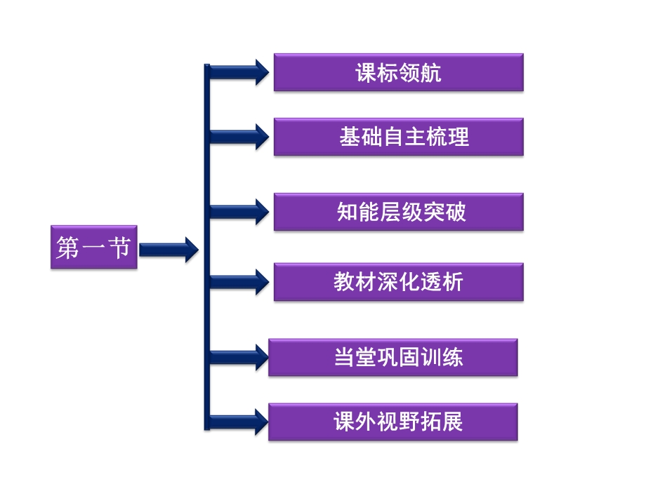 海洋自然灾害与防范教学.ppt_第2页