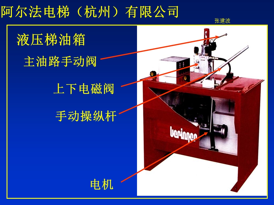 电梯基础知识培训-杭州阿尔法公司.ppt_第3页