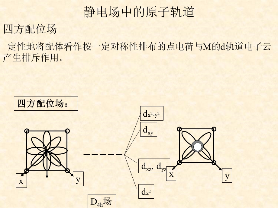 过渡金属化合物.ppt_第3页