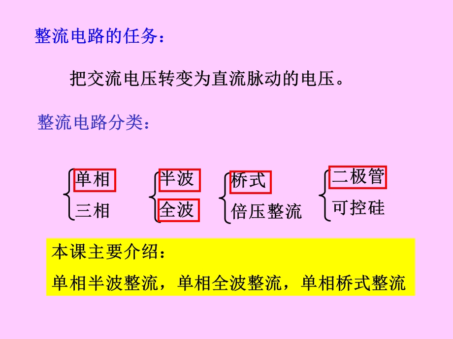 电子技术第11章-直流稳压电源.ppt_第3页