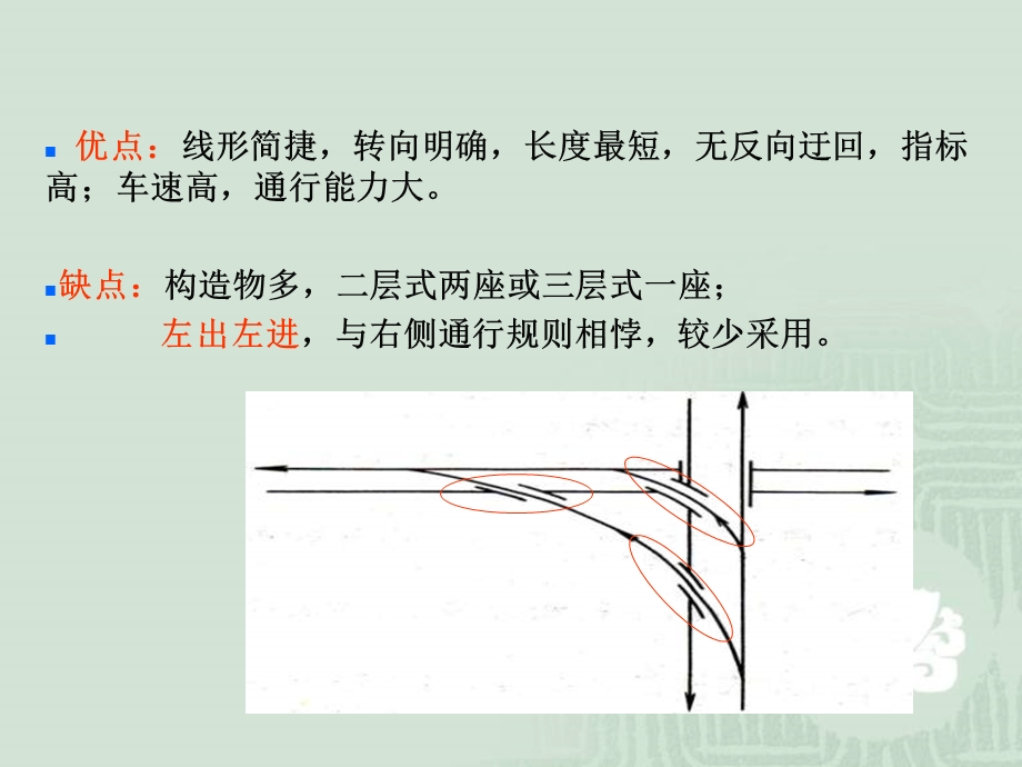 道路立体交叉设计 匝道设计.ppt_第3页