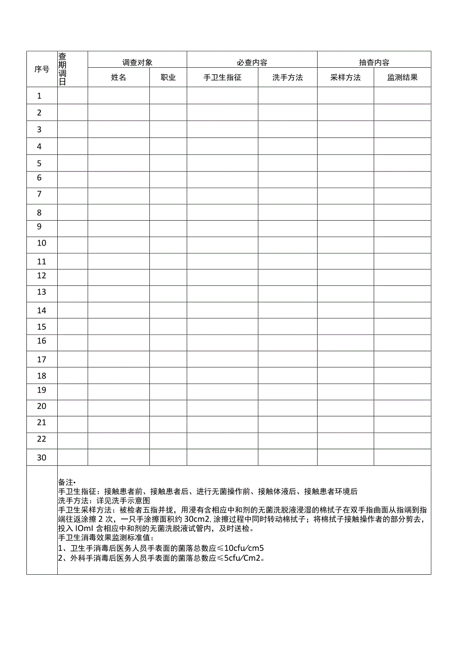 医务人员手卫生依从率、正确率观察表.docx_第3页
