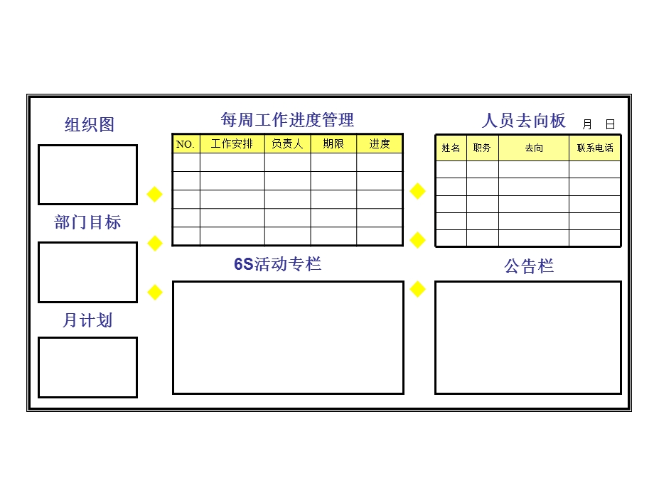 管理看板样式.ppt_第3页