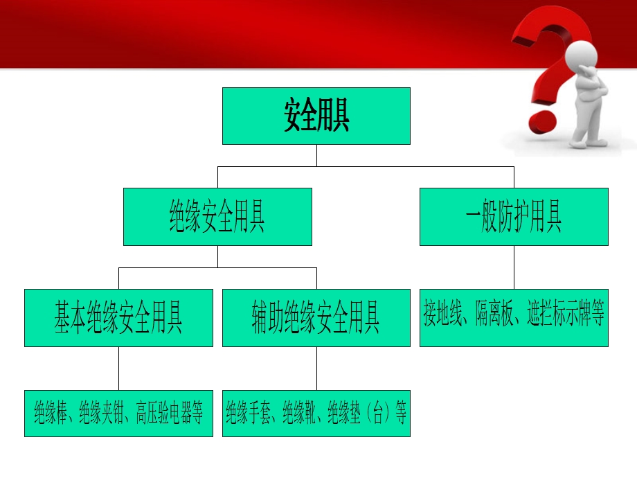 电工安全用具PPT.ppt_第3页