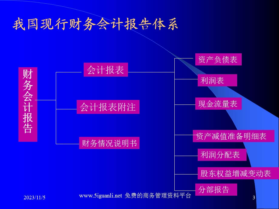 财务会计报表的阅读技巧.ppt_第3页