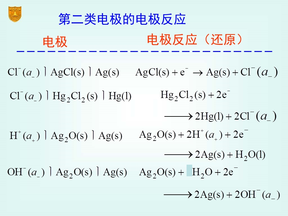 电解与极化作用6学时.ppt_第3页