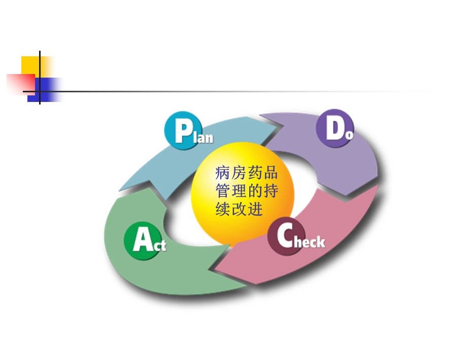 病房药品管理的持续改进PDCA.ppt_第3页